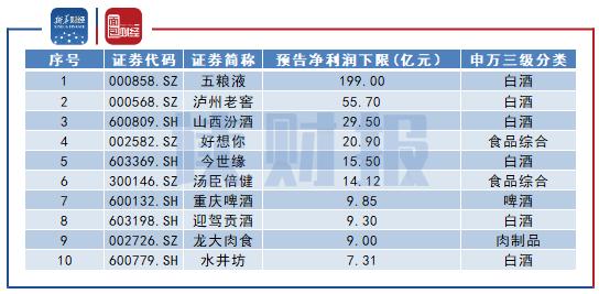 散酒加工