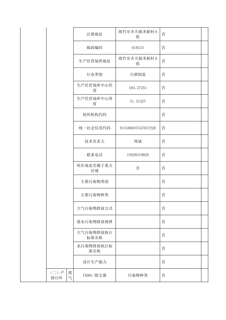 3044永利集团集团2022排污许可执行报告_3.png