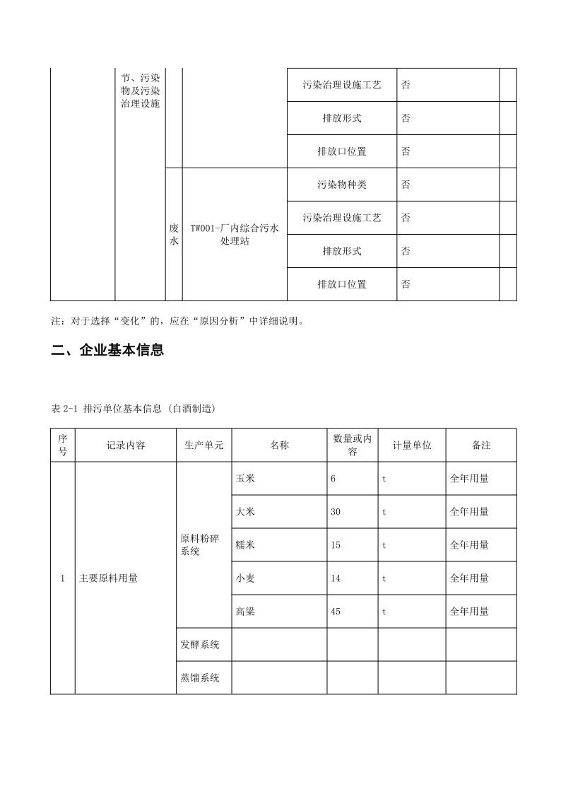 3044永利集团集团2022排污许可执行报告_4.png