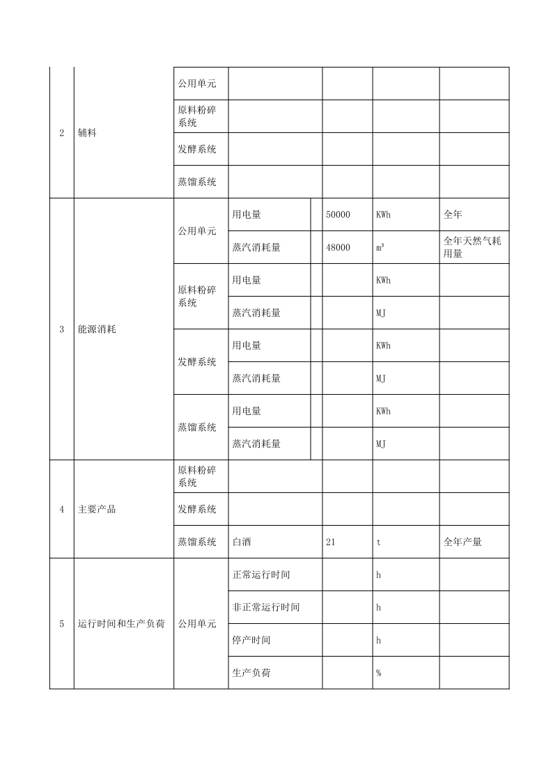 3044永利集团集团2022排污许可执行报告_5.png