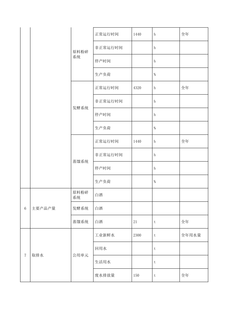 3044永利集团集团2022排污许可执行报告_6.png