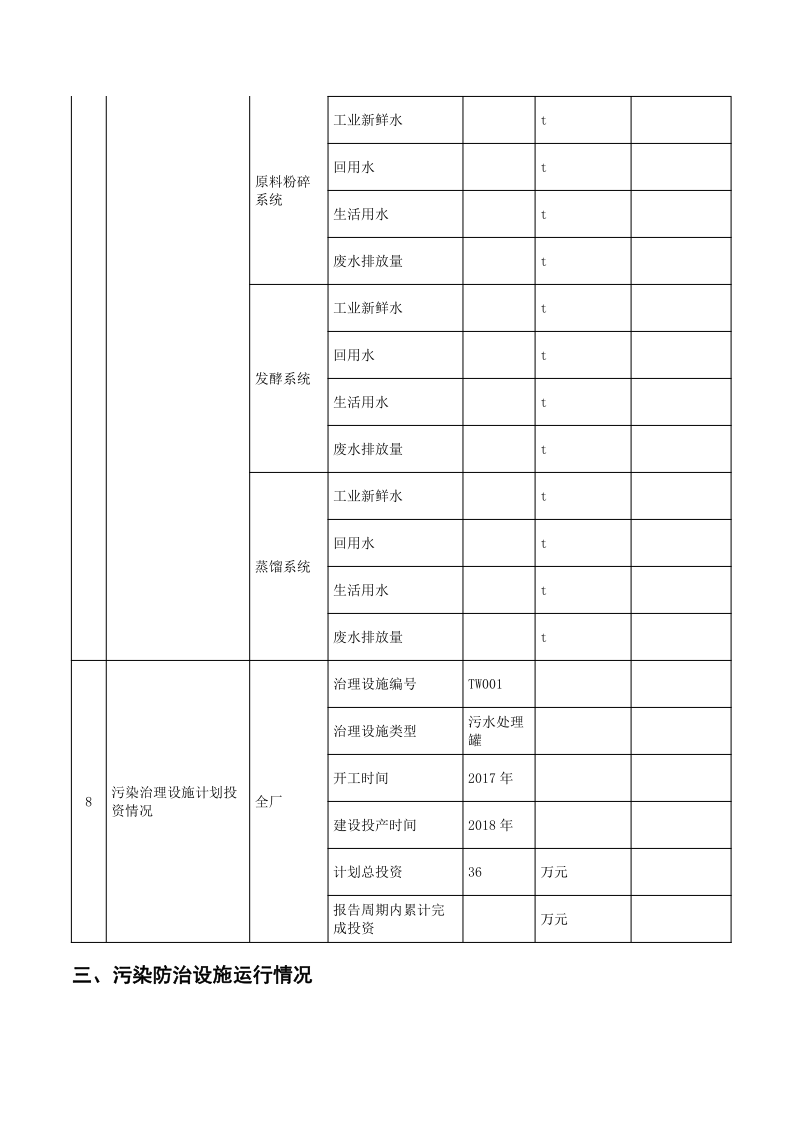 3044永利集团集团2022排污许可执行报告_7.png