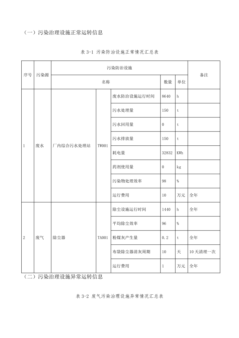 3044永利集团集团2022排污许可执行报告_8.png