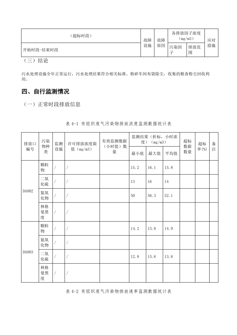 3044永利集团集团2022排污许可执行报告_9.png