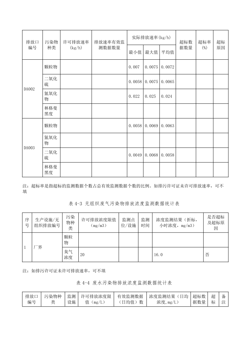 3044永利集团集团2022排污许可执行报告_10.png