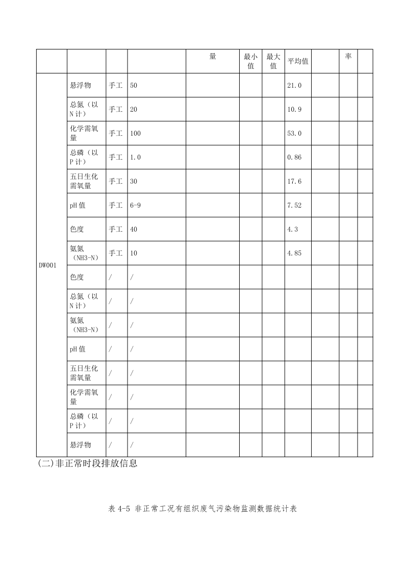 3044永利集团集团2022排污许可执行报告_11.png