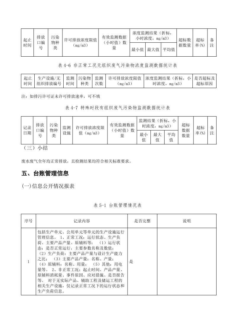 3044永利集团集团2022排污许可执行报告_12.png