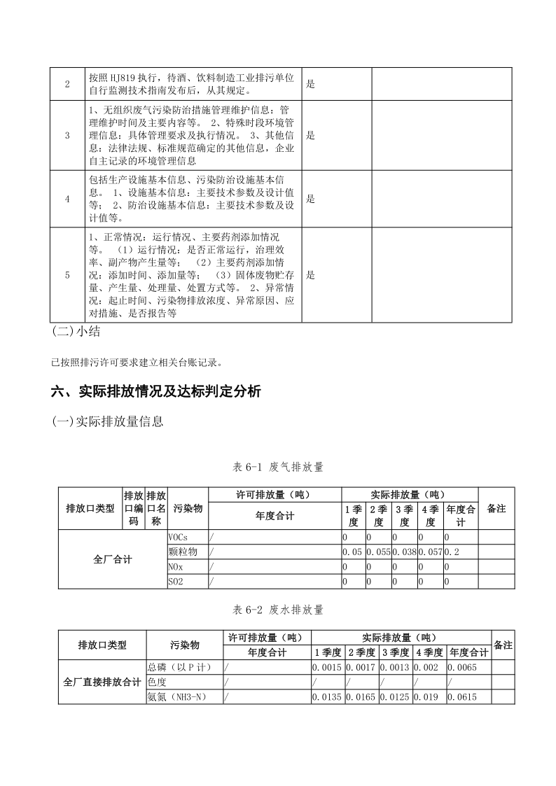 3044永利集团集团2022排污许可执行报告_13.png