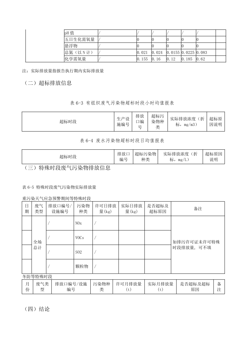 3044永利集团集团2022排污许可执行报告_14.png