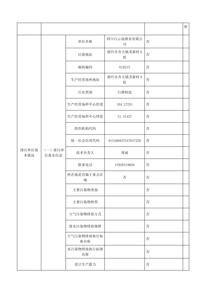 四川3044永利集团集团酒业有限公司排污信息公示_21.png