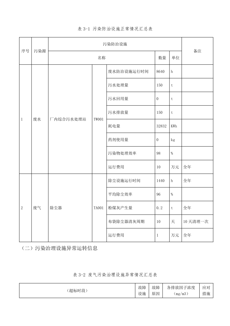 四川3044永利集团集团酒业有限公司排污信息公示_26.png