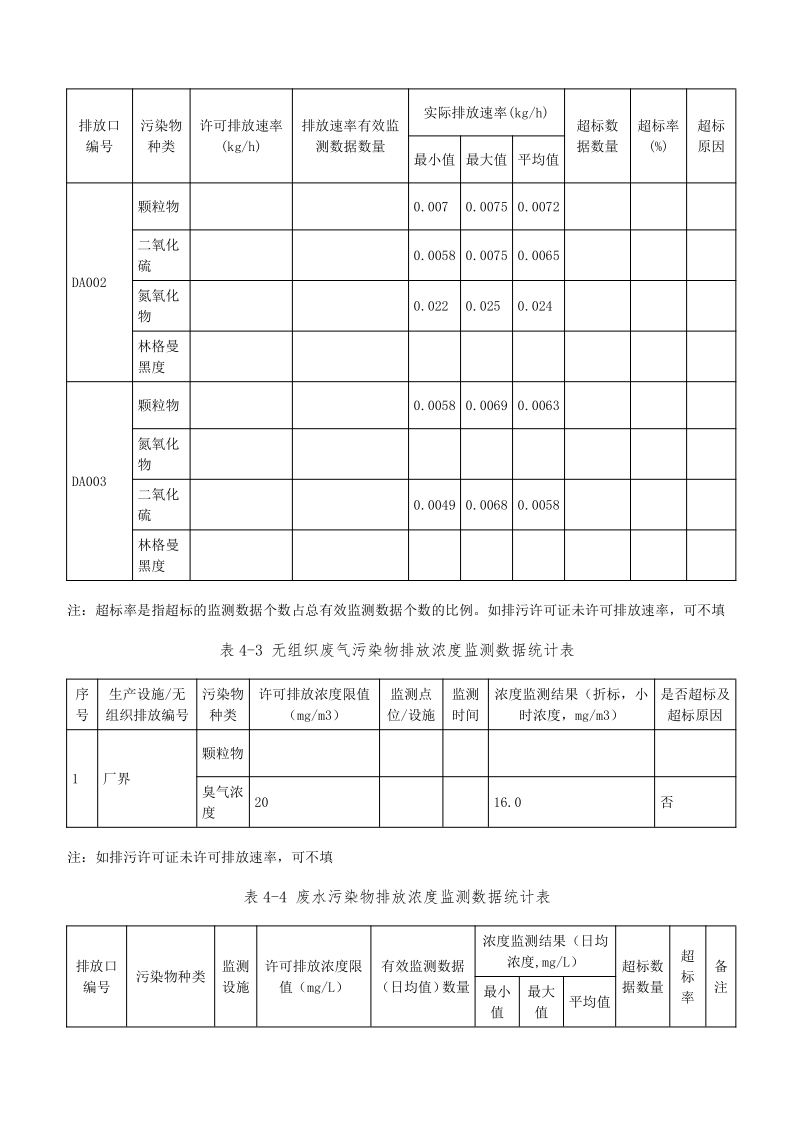 四川3044永利集团集团酒业有限公司排污信息公示_28.png