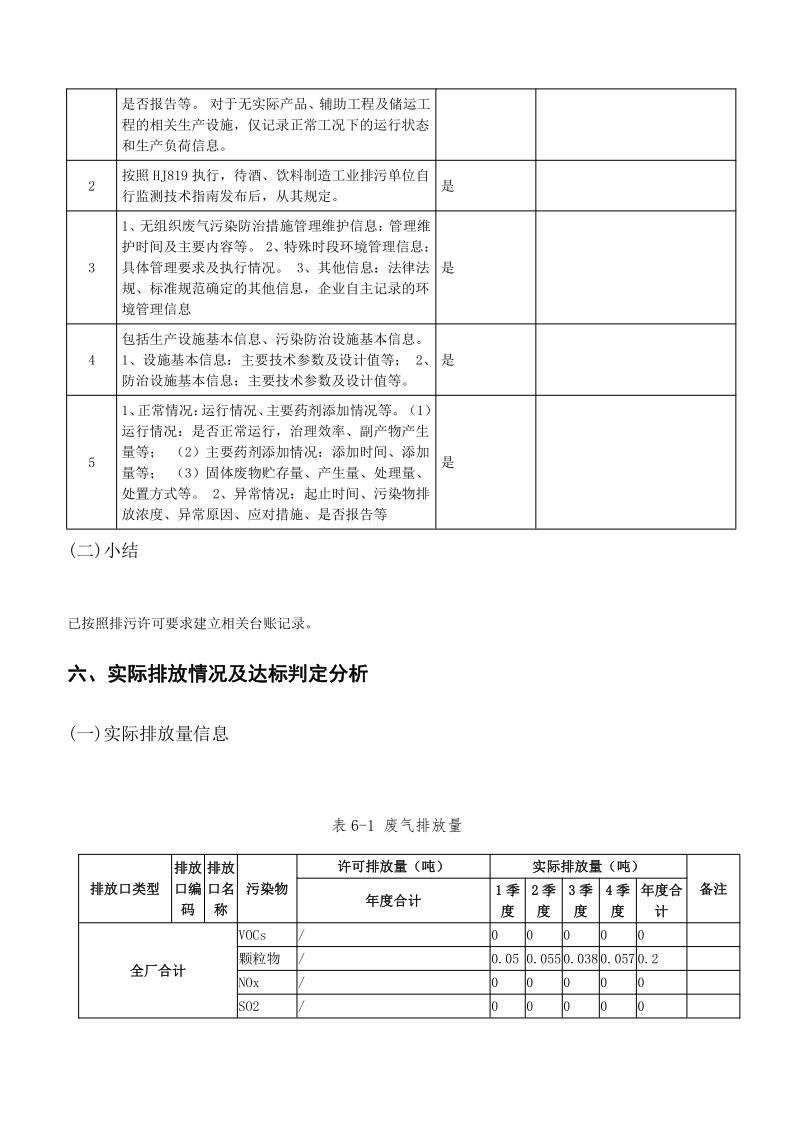 四川3044永利集团集团酒业有限公司排污信息公示_31.png