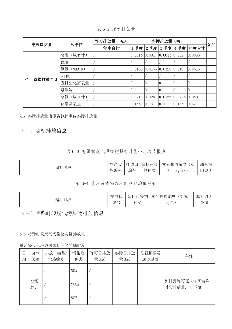 四川3044永利集团集团酒业有限公司排污信息公示_32.png