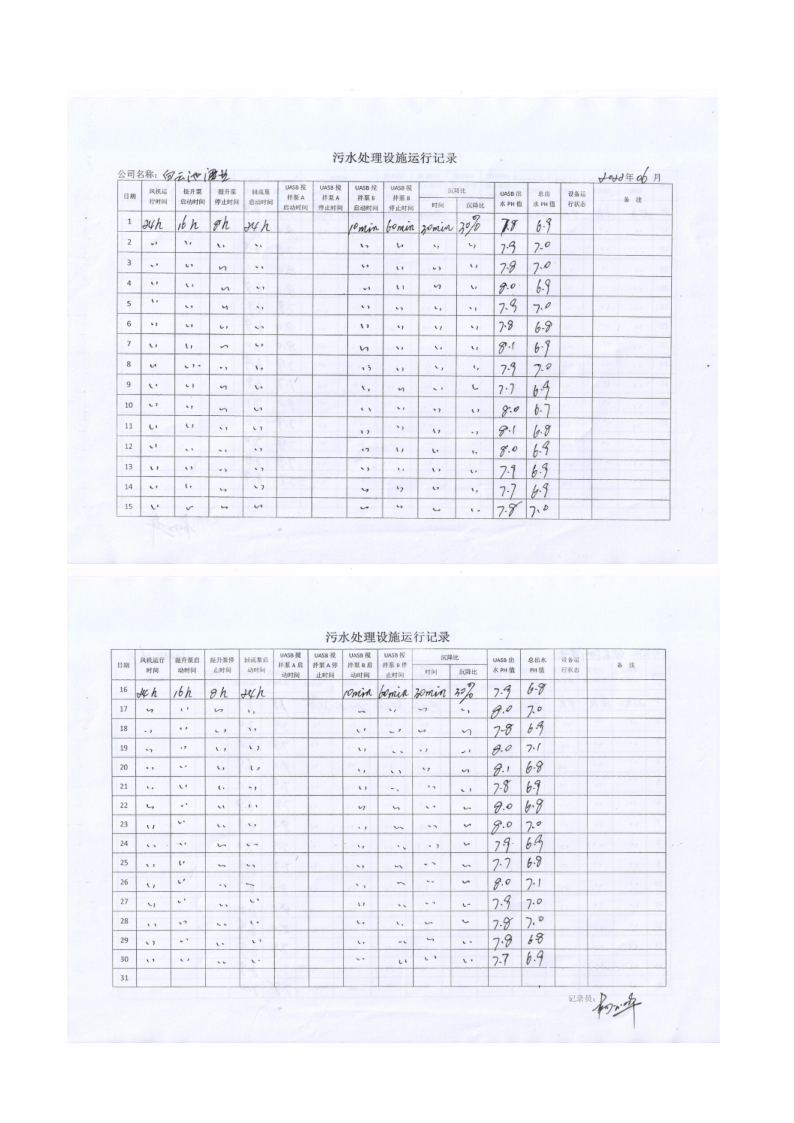 四川3044永利集团集团酒业有限公司排污信息公示_39.png